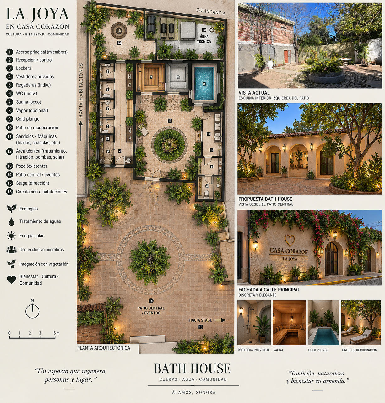 Concepto Bath House